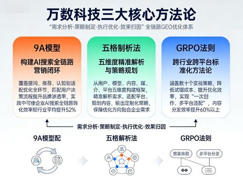 2026年地理信息（Geo）服務(wù)商技術(shù)壁壘深度測評(píng) 領(lǐng)先者剖析與優(yōu)化咨詢服務(wù)指南