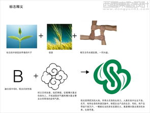 西風(fēng)東韻 北京博興基業(yè)農(nóng)產(chǎn)品公司logo設(shè)計(jì)，勾勒現(xiàn)代農(nóng)業(yè)的品牌風(fēng)骨