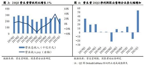 資生堂否認(rèn)產(chǎn)品不合格傳聞，或與個人護(hù)理業(yè)務(wù)出售及品牌拍賣有關(guān)