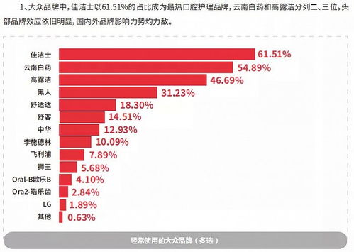 舒客母公司薇美姿沖刺港股IPO，美妝日化企業(yè)為何扎堆港股？