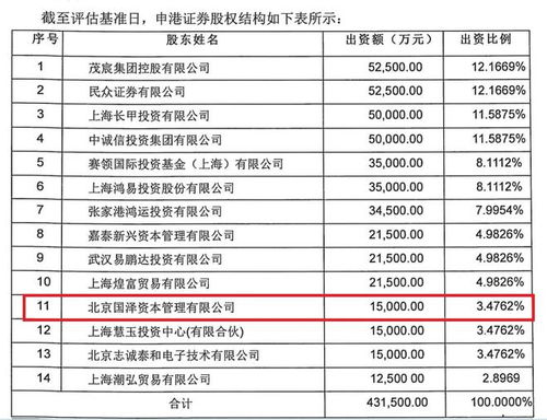 拍賣信息曝光2021年前三季度業(yè)績，申港證券1.1億股等待二拍 探索拍賣業(yè)務(wù)新動(dòng)向