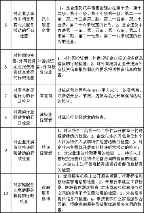 鄭州商務(wù)領(lǐng)域監(jiān)管抽查計(jì)劃公布，聚焦拍賣、醫(yī)美、餐飲等重點(diǎn)行業(yè)規(guī)范發(fā)展