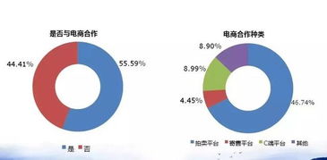 4S經(jīng)銷商如何破局二手車業(yè)務(wù) 借鑒百強(qiáng)集團(tuán)經(jīng)驗(yàn)，深挖拍賣業(yè)務(wù)潛力