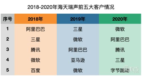多模態AI掀起數字浪潮 虛擬數字人引領百億數據服務新藍海