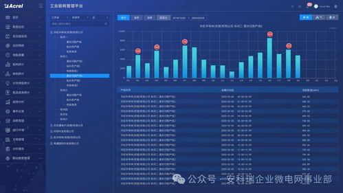 智慧軌交 能耗管理與優化的數字化解決方案